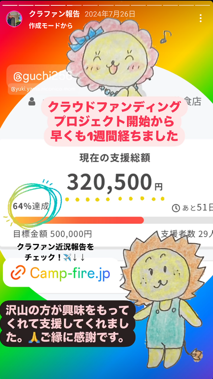 クラウドファンディングの様子