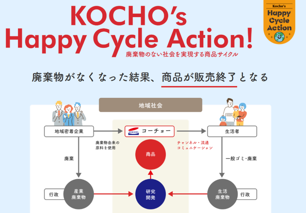 KOCHO&rsquo;S Happy Cycle Action　出所：コーチョー社HP